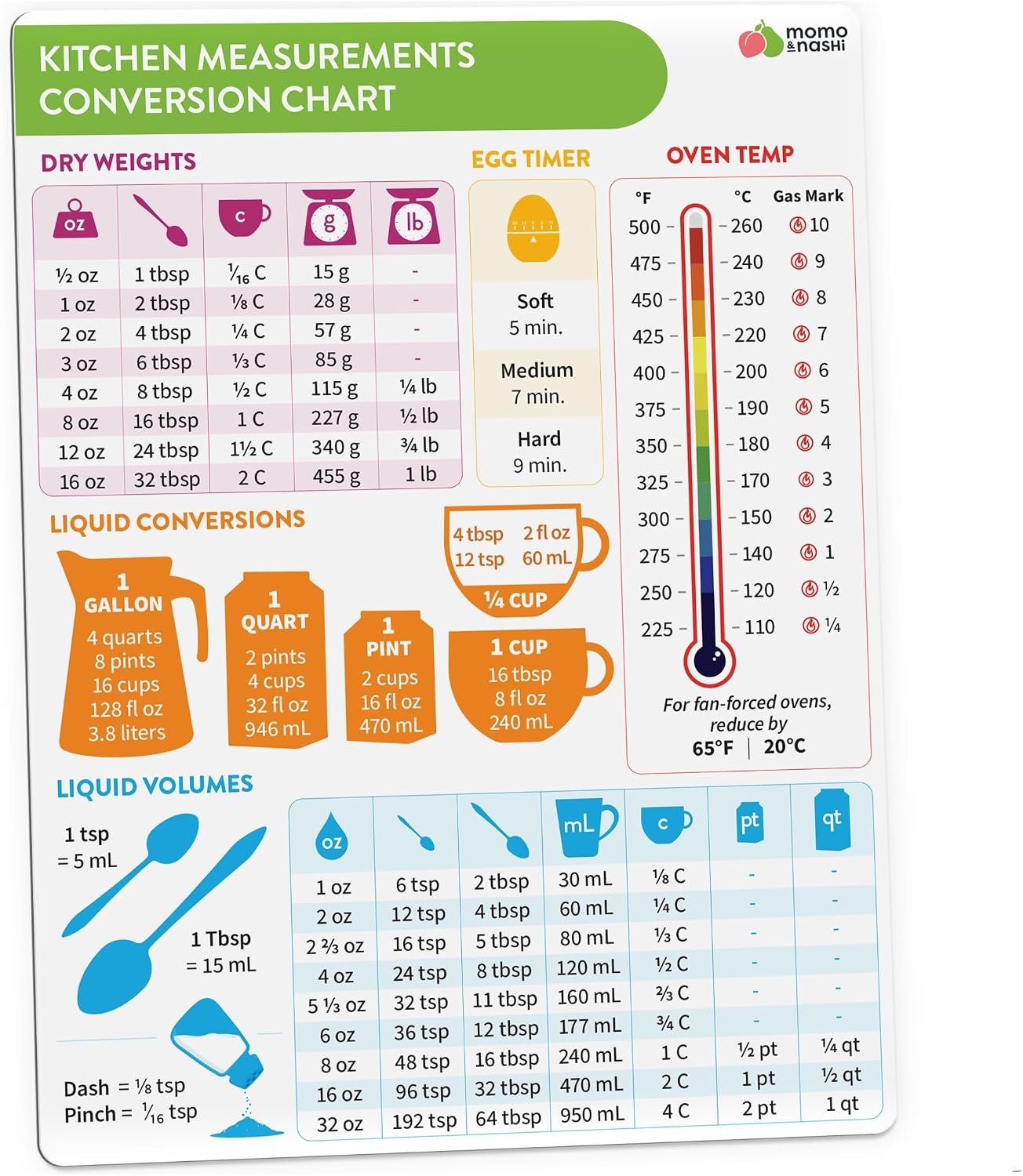 Kitchen Conversion Chart Magnet 1pc – Baking Supplies & Accessories – 6” x 8” Magnetic Kitchen Gadgets Measurement Conversion Chart for Cooking – Waterproof Baking Essentials, Cooking Gifts for Women